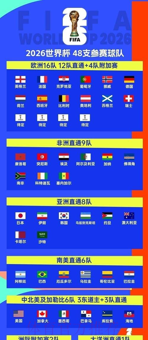 2026世界杯比赛时间高清版观看指南怎么看