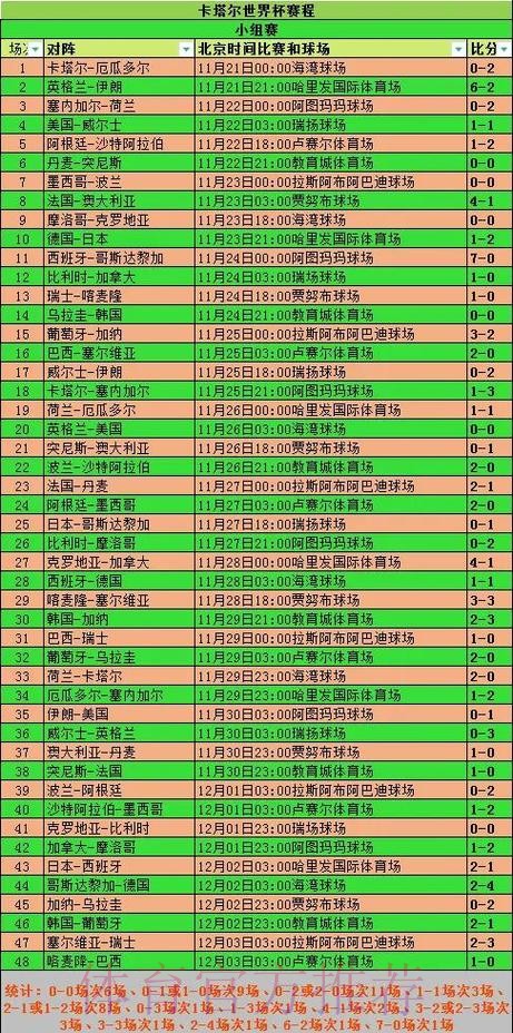 世界杯比赛数据统计与分析方法
